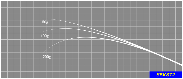 SBK872 SBK872
