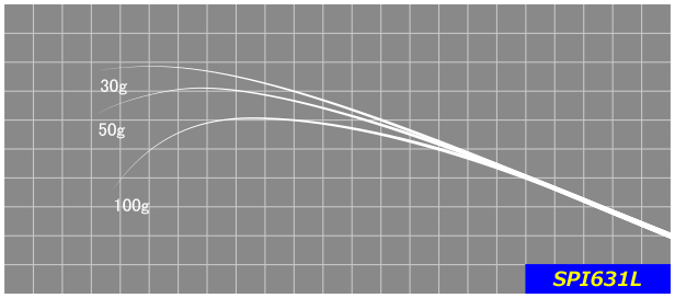 SPI631L