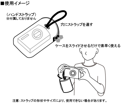 使い方 使い方